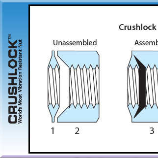 Crushlock Nuts patent pending permanent locking technology